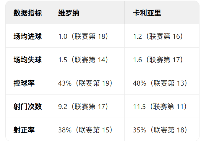 维罗纳客场战平，积分榜继续保持稳定