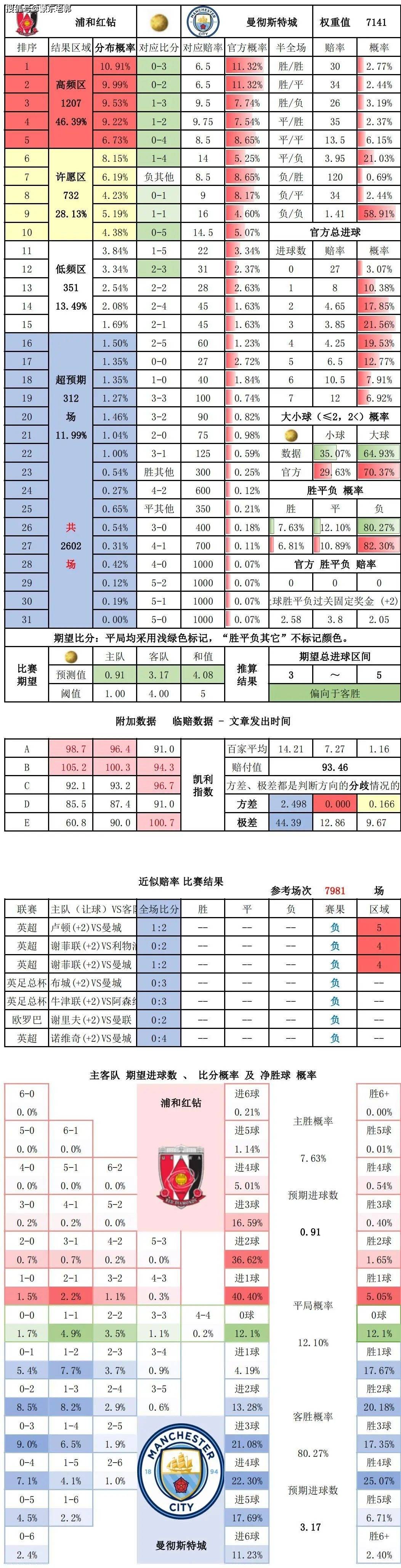 开云官网-独家：浦和红钻世俱杯首战阵容预测
