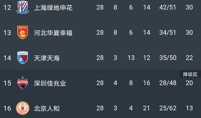上海上港客场逆转，力压恒大领跑积分榜的简单介绍