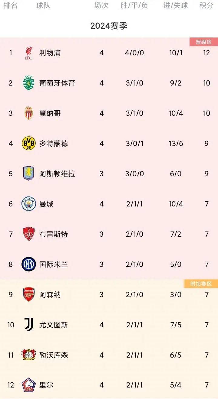 开云体育官方网站-赫塔菲主场击败对手，继续领跑积分榜
