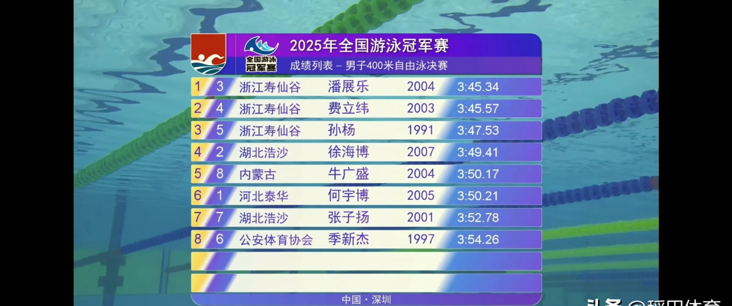 中国游泳选手实现逆袭，决战冠军角逐