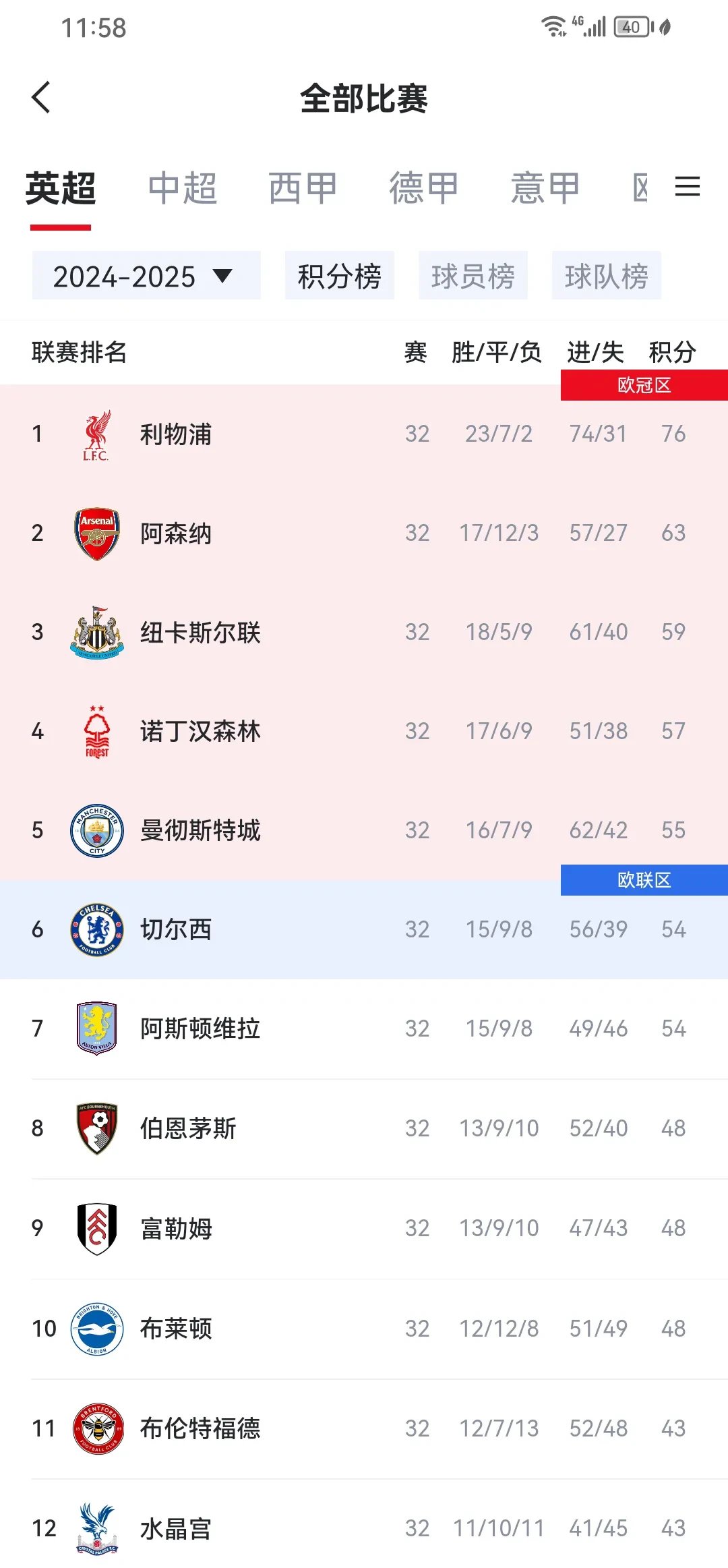 开云下载-曼城大胜里昂，提前锁定小组第一