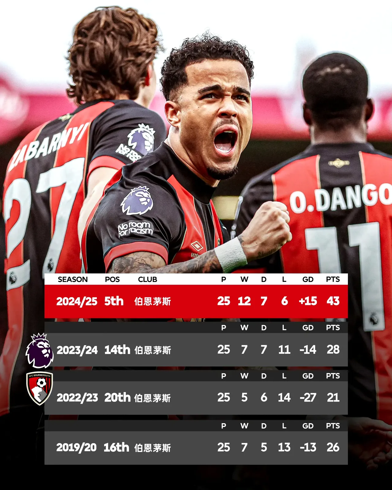 开云官网-诺里奇客场大胜伯恩茅斯，取得保级关键胜利