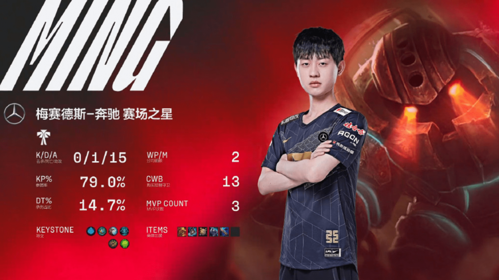 RNG血洗HKA,Inspired打出惊人五杀顶尖较量2025世界赛,锁定晋级资格 RNG血洗HKA,Inspired打出惊人五杀顶尖较量2025世界赛,锁定晋级资格