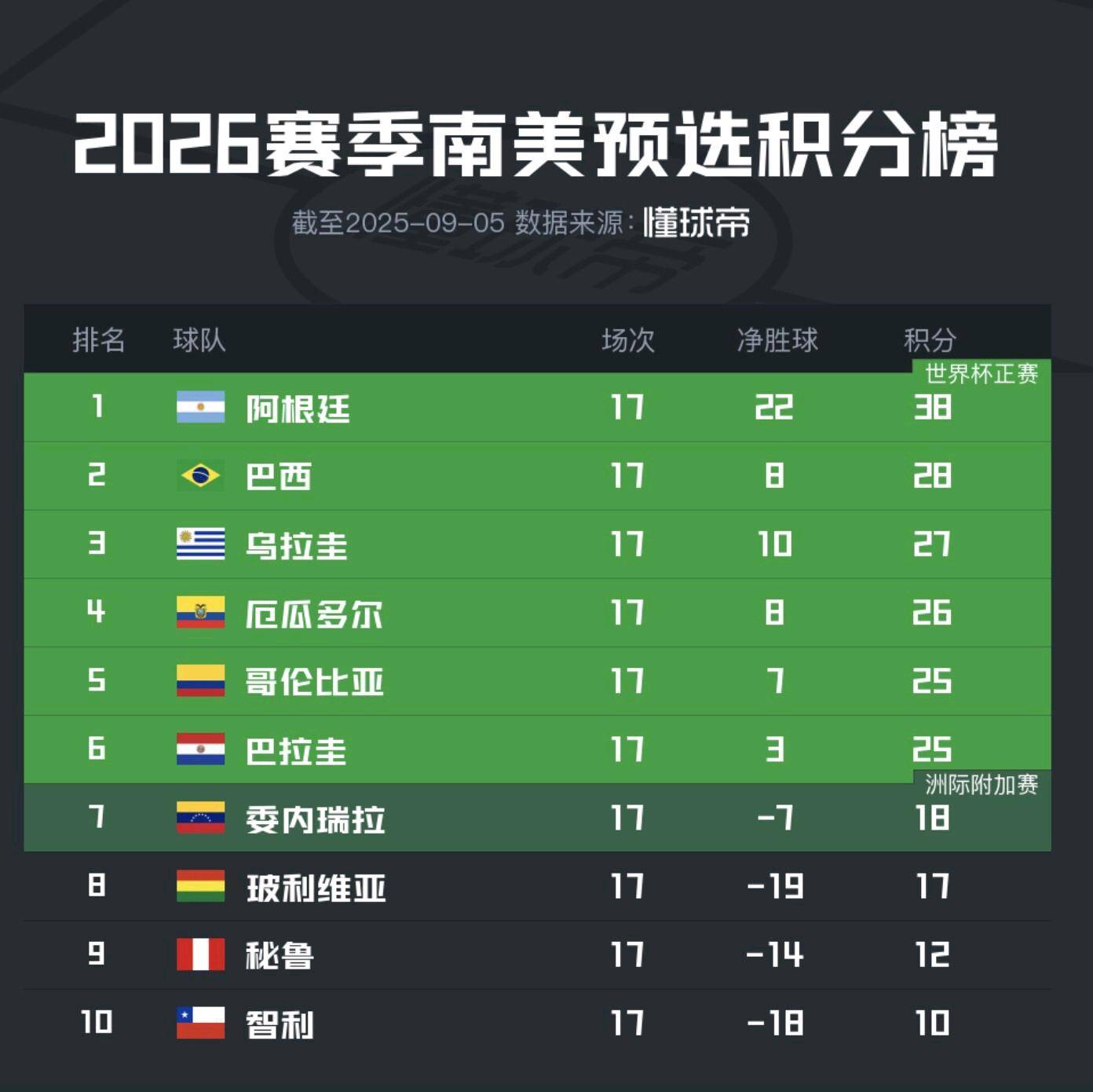 世界杯预选赛,实力对抗谁将晋级决赛圈 世界杯预选赛,实力对抗谁将晋级决赛圈